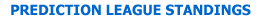 Huddersfield Town Prediction League