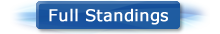 View the full League One standings